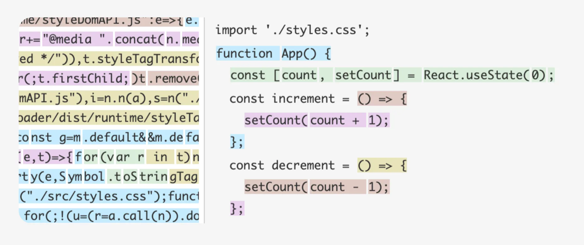 Comparison between minified code and source code