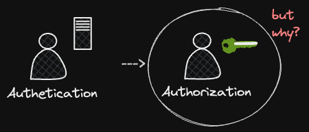 Why Authorization